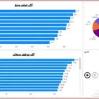 علوم حاسب و تحليل بيانات