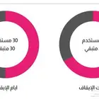 للتنازل بودى موشن الرياض