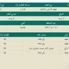 ارض سكنيه للبيع بحي الجامعه تبوك
