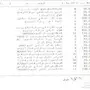 قطع غيار جديده للتصريف بسعر مغري