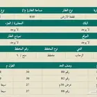 أرض تجارية للبيع   حي الرحاب (مبنى هدد)