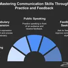 خرائط ذهنية   باللغة العربية والإنجليزية