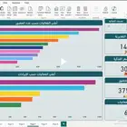 تصميم داشبورد Power BI