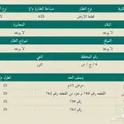أرض مميزة أبحر الشمالية حي النور