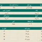 أرض للبيع ببلجرشي - المحمدية