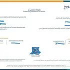 استخراج وثيقة عمل حر معتمدة بكل النشاطات