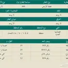 للبيع ارض في مخطط ولي العهد - مكة المكرمة