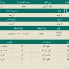 859-   للبيع ارض في مخطط ولي العهد - مكة المكرمة