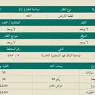 ارض رقم المخطط 713 3 ضاحية الملك فهد القطيف المجاورة الخامسة