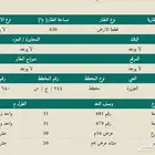 للبيع ارض 620 متر في جوهرة العروس 2ك (الجزيرة) موقع مميز