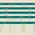 للبيع أرض بطريب مخطط الغضاه