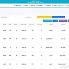 برنامج فواتير محلات التاجير وبيع الورود