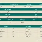 ارض للبيع في الفقارة