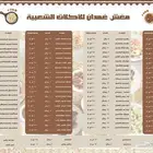 تصميم وتعديل منيو مطاعم ومقاهي