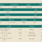 طيبة الفرعية للبيع اراضي بأفضل الأسعار في مخطط 598 حي الوداد