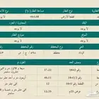 طيبة الفرعيه نبيع ونشتري ونقوم بتسويق الاراضي بأفضل الاسعار