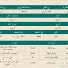 للبيع ارضين في طيبة الفرعية مخطط 598 الوداد شوارع 25 غربي