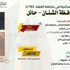 ارض سكنية 163   2 للبيع في مخطط الفهد في الشنان في حائل