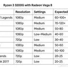 Pc Ryzen 3 3200G