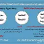 مدرس محاسبة خصوصي للجامعيين