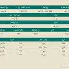 مزرعة للبيع في منطقة الرياض مدينة الجلة وتبراك