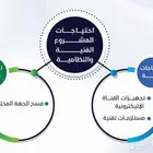 تصميم عن بعد