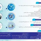 تصميم برامج محاسبية او اي برنامج حسب الطلب