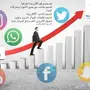 تصميم مواقع الكترونية وتطبيقات الجوال 