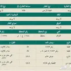 للبيع ارض 900 متر في جوهرة العروس 2ر (الفرقان) مقسومة صكين