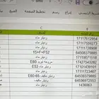 مجموعه قطع BMW لتواصل 00