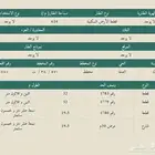 ارض للبيع حي الصفا 750 الف