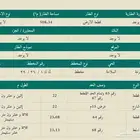 أرض للبيع مخطط الغدير مساحة 508 متر