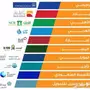 سوناتا سمارت 2018  ( 82500 )