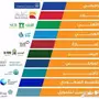   كورلا XLI 2018