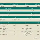اراضي للبيع حي الملك فهد مقابل القطار