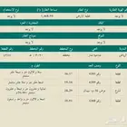 ارض للبيع بحي ضاحية نمار بمساحة 1469 نمار 2030