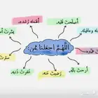 مطلوب ارض الفردانيه