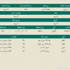 فرصة نادرة   ارض بموقع استراتيجي في قلب العوالي بمكة
