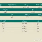 فرصة استثمارية لا تعوض ارض للبيع في حي عريض مساحة 918