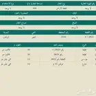 ارض للبيع بمخطط الخير