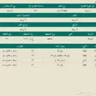 ارض تجاريه بسعر مغري