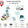 تعقب السيارات AVL