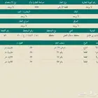 ارض للبيع 600 م