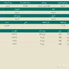 للبيع ارض زراعية جنوب المزاحمية في نساح