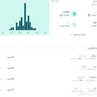 إدارة الحملات الإعلانية على التيك توك والسناب بإحترافية
