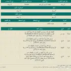 قطعه ارض زراعيه للايجار مساحه 50 حماده الغاط