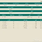 عيندار القديمه التابعه لبقيق المنطقه الشرقيه