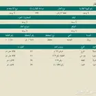 ارض للبيع مخطط الجامعه ببريده