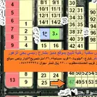 أرض ركنية للبيع بموقع مميز بحي الزهور قرب كورنيش الدمام