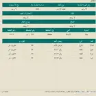 فيلا بمخطط السنابل